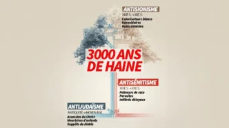 3000 ans de haine
