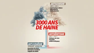 3000 ans de haine